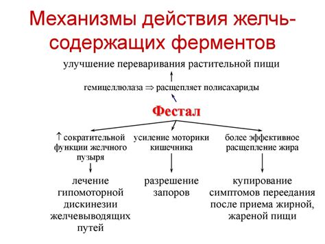 Недостаток ферментов