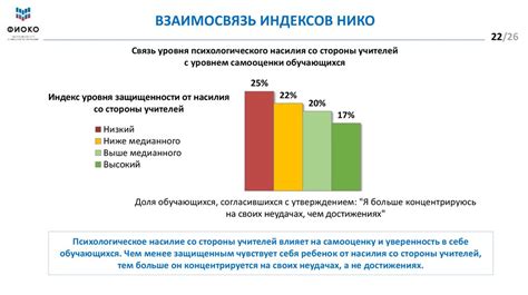 Недостаток эффективности воспитания