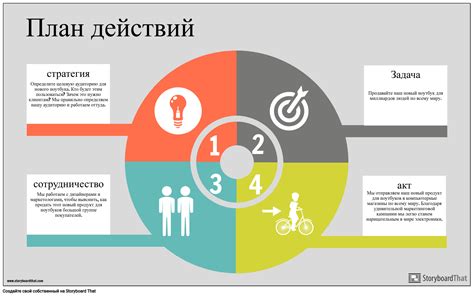 Недостаток ясного плана действий