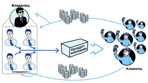 Недостаток 3: Потеря индивидуальной автономии