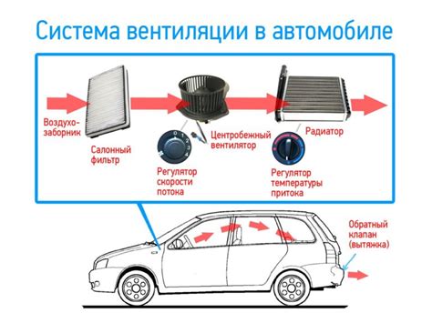 Недостаточная вентиляция салона автомобиля