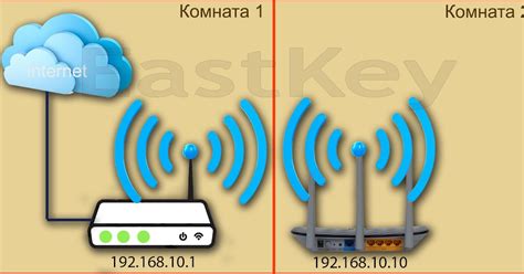 Недостаточная дальность сигнала Wi-Fi