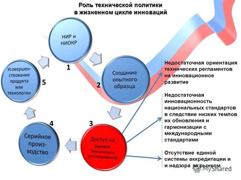 Недостаточная инновационность