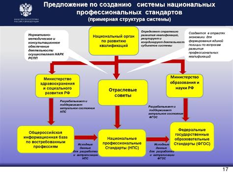 Недостаточная квалификация