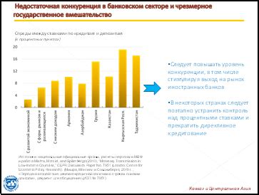 Недостаточная конкуренция