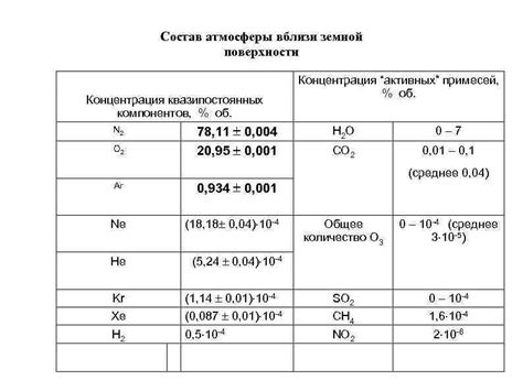 Недостаточная концентрация активных компонентов