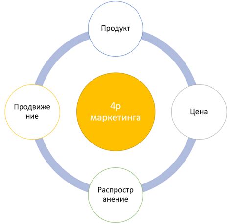 Недостаточная маркетинговая стратегия