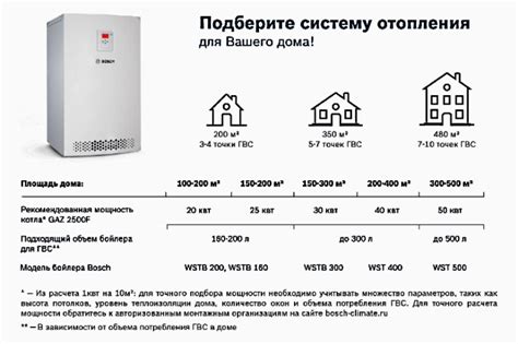 Недостаточная мощность газового режима