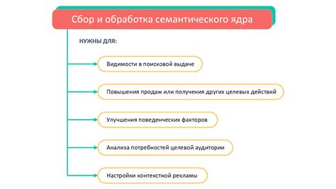 Недостаточная обработка семантического контекста