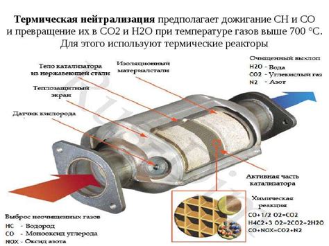 Недостаточная очистка выхлопных газов