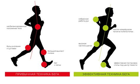 Недостаточная подготовка и неправильная техника бега