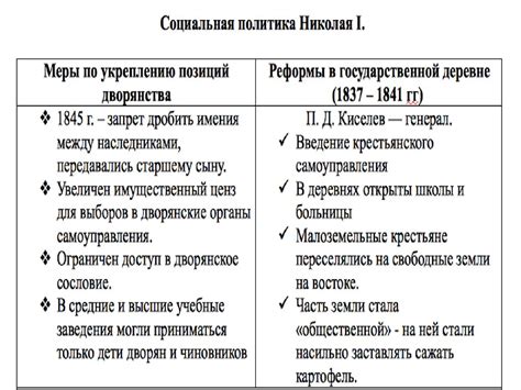 Недостаточная подготовка и реформаторские ошибки