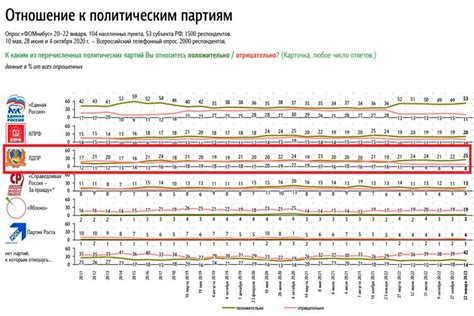 Недостаточная поддержка со стороны партии