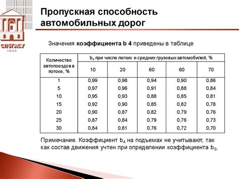 Недостаточная пропускная способность дорог