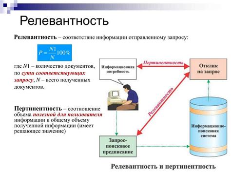 Недостаточная релевантность запроса