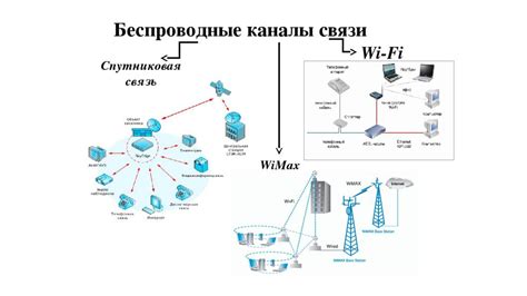 Недостаточная стабильность сети и быстрота передачи данных