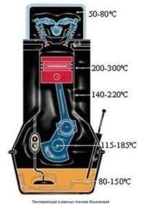 Недостаточная температура масла