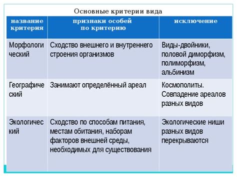 Недостаточная устойчивость морфологического критерия