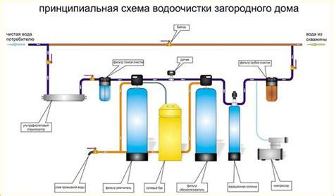 Недостаточная фильтрация воды