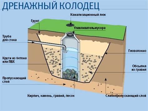 Недостаточная ширина колодца