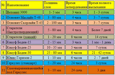 Недостаточное время для полного высыхания