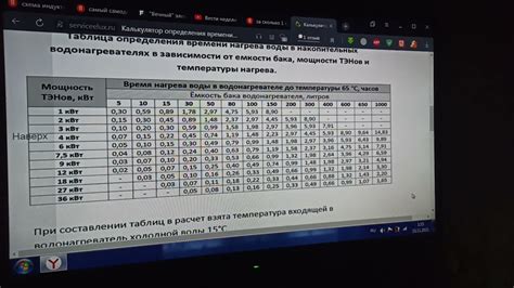 Недостаточное время нагрева плойки