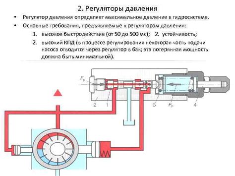 Недостаточное давление в гидросистеме