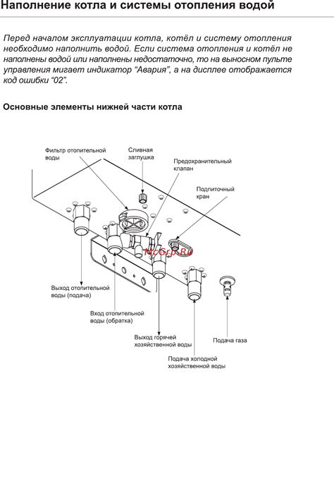 Недостаточное или избыточное наполнение системы отопления водой