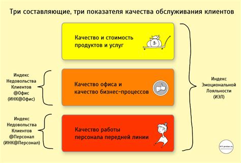 Недостаточное качество обслуживания