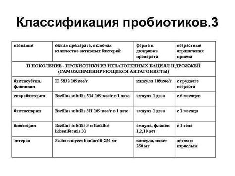 Недостаточное количество активных бактерий