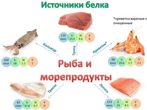 Недостаточное количество белка