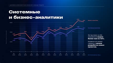 Недостаточное количество конкурентных вакансий