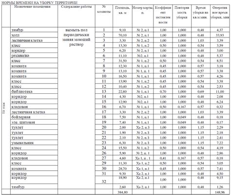 Недостаточное количество мест для уборки