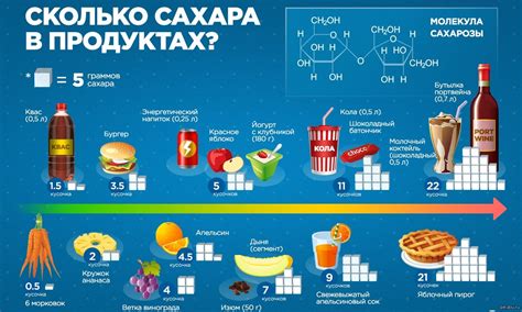 Недостаточное количество сахара в капусте