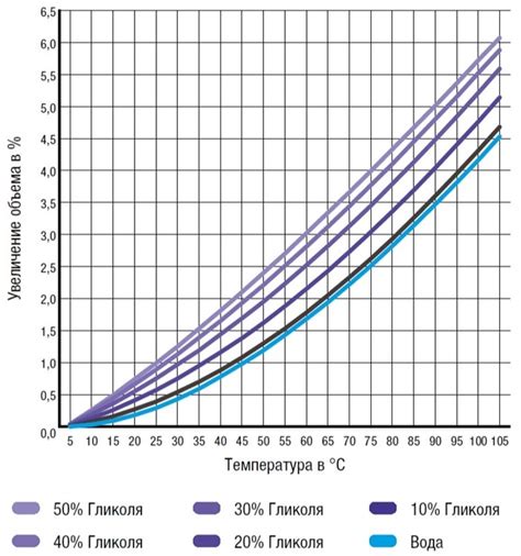 Недостаточное количество теплоносителя: