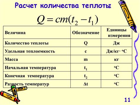 Недостаточное количество теплоты