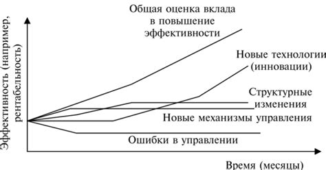 Недостаточное обучение персонала