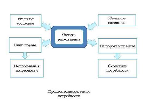 Недостаточное осознание потребителями