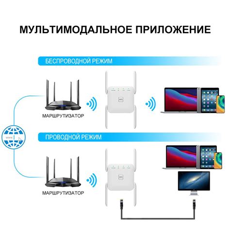 Недостаточное покрытие Wi-Fi сигнала