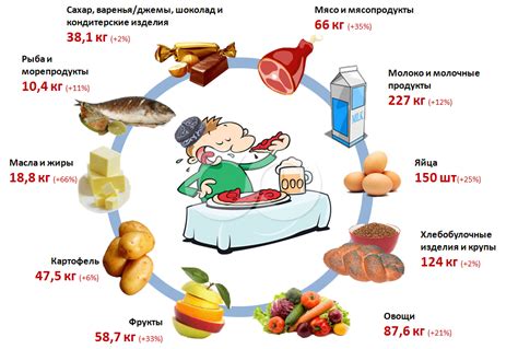 Недостаточное потребление йодсодержащих продуктов