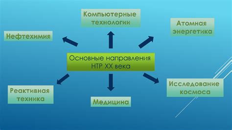 Недостаточное развитие научно-технической сферы