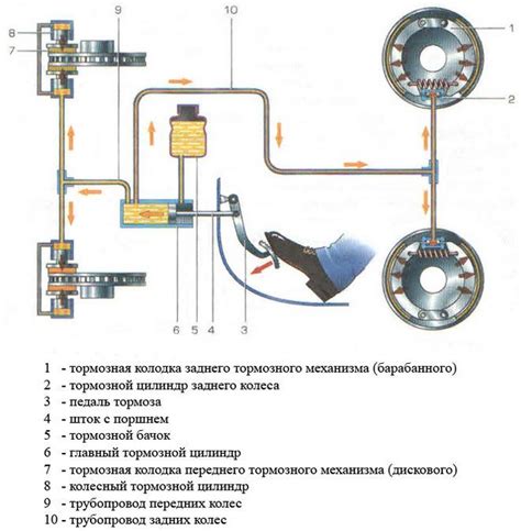 Недостаточное смазывание тормозных механизмов