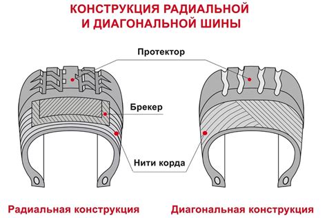 Недостаточное сцепление покрышек с дорожным покрытием