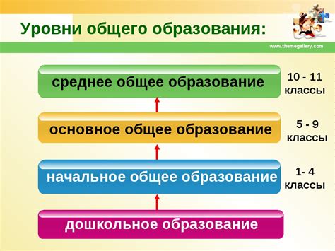 Недостаточное уровень образования