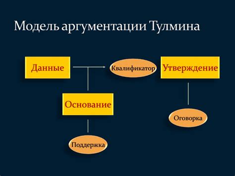 Недостаточность аргументации