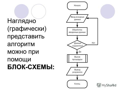 Недостаточно информации для алгоритма поиска