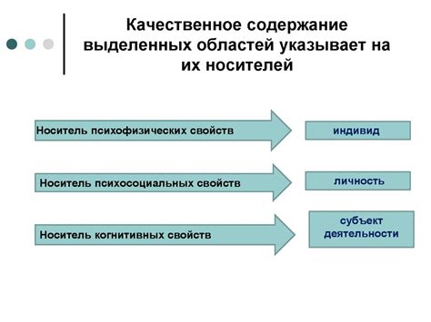 Недостаточно качественное содержание: