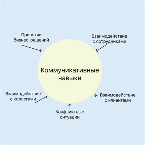 Недостаточные коммуникативные навыки