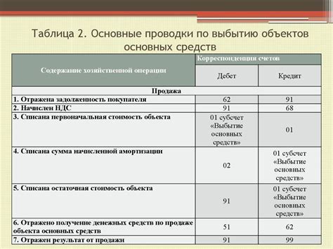 Недостаточные средства в бюджете