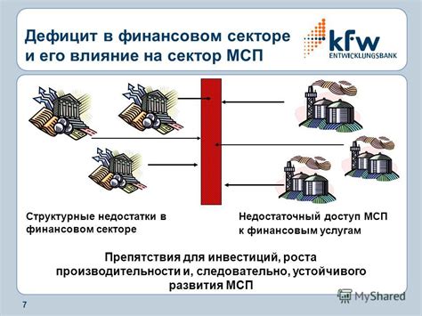 Недостаточный доступ к финансовым услугам в регионах